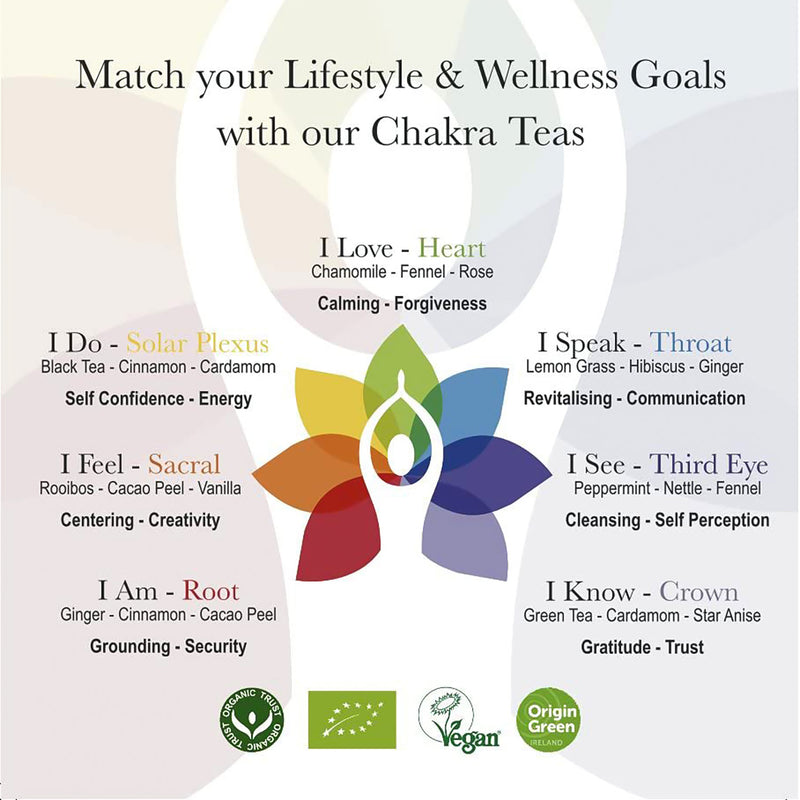Solaris Tea, Be Better 7 Chakra Tea Complete Set